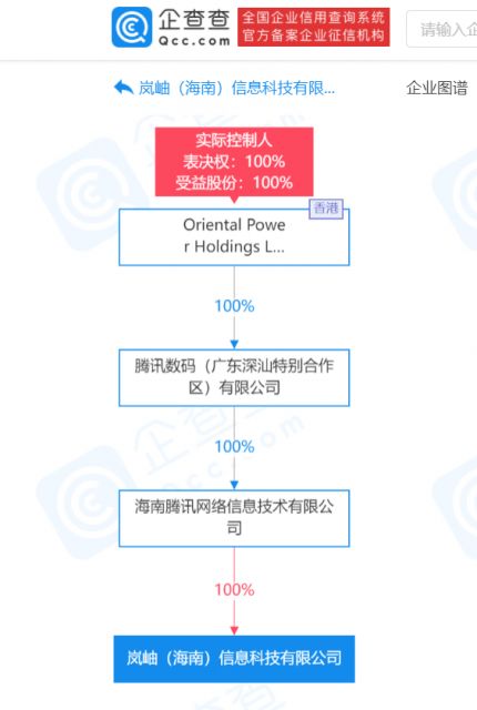 騰訊布局海南 成立新公司深耕軟件開發(fā)和信息技術咨詢