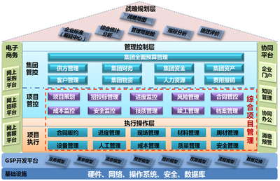 浪潮ERP建筑行業整體解決方案與信息技術咨詢服務深度融合
